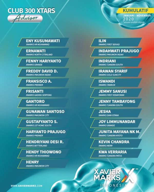 20201211 KUMULATIF ADVISOR 12