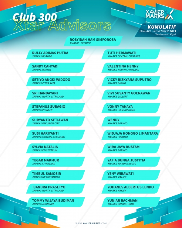 20211217 KUMULATIF ADVISOR 13