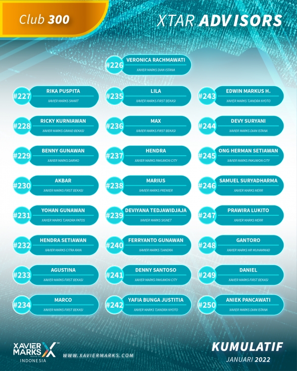 20220118 KUMULATIF ADVISOR 11