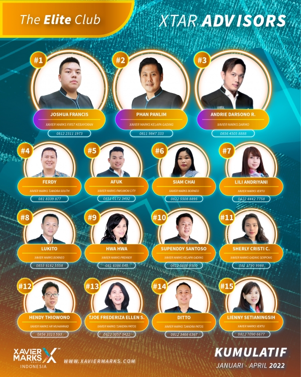 20220519 KUMULATIF ADVISOR 01