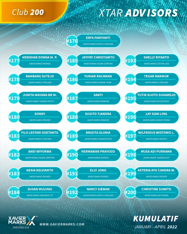 20220519 KUMULATIF ADVISOR 03 06
