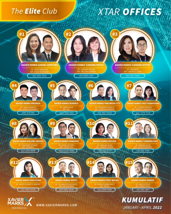 20220519 KUMULATIF OFFICE 01