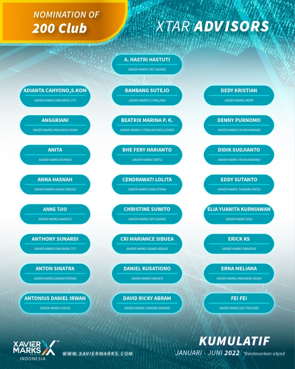 20220714 KUMULATIF ADVISOR 06