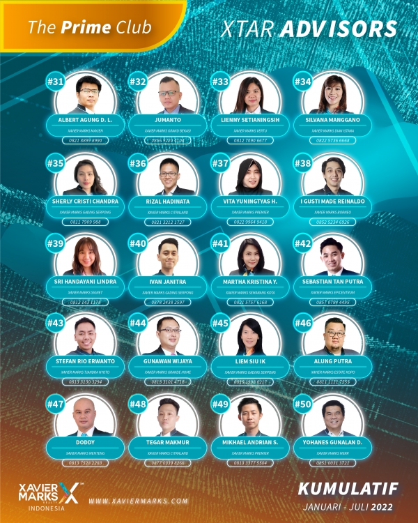 20220827 KUMULATIF ADVISOR 03