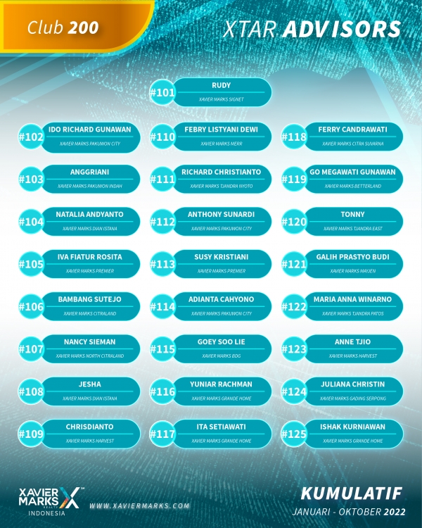 20221111 KUMULATIF ADVISOR 06