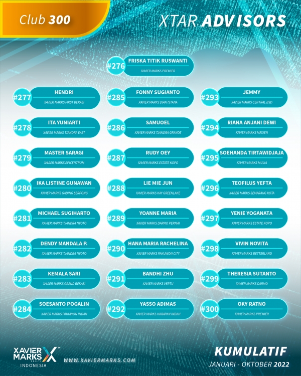 20221111 KUMULATIF ADVISOR 14