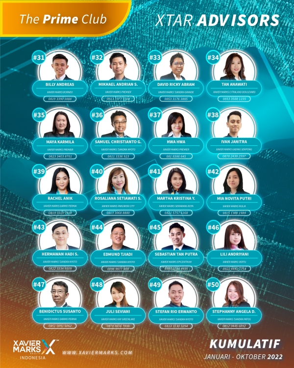 20221111 KUMULATIF ADVISOR 4