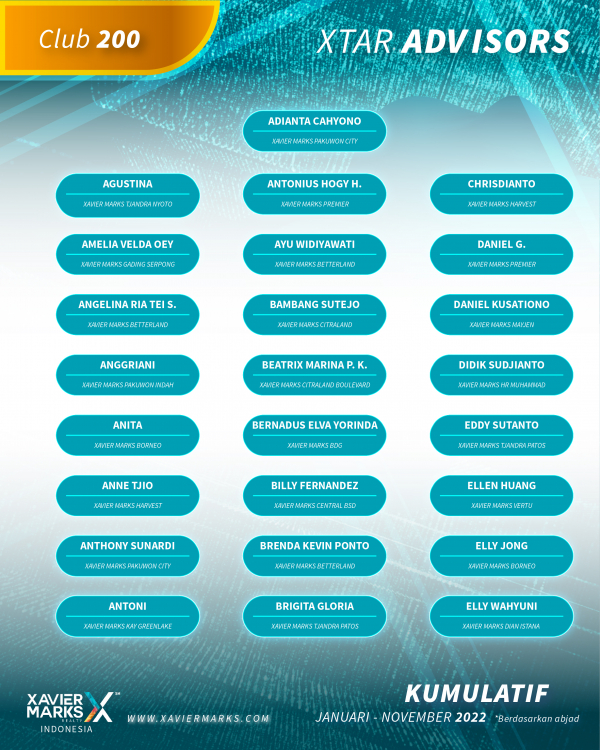 20221120 KUMULATIF ADVISOR 06