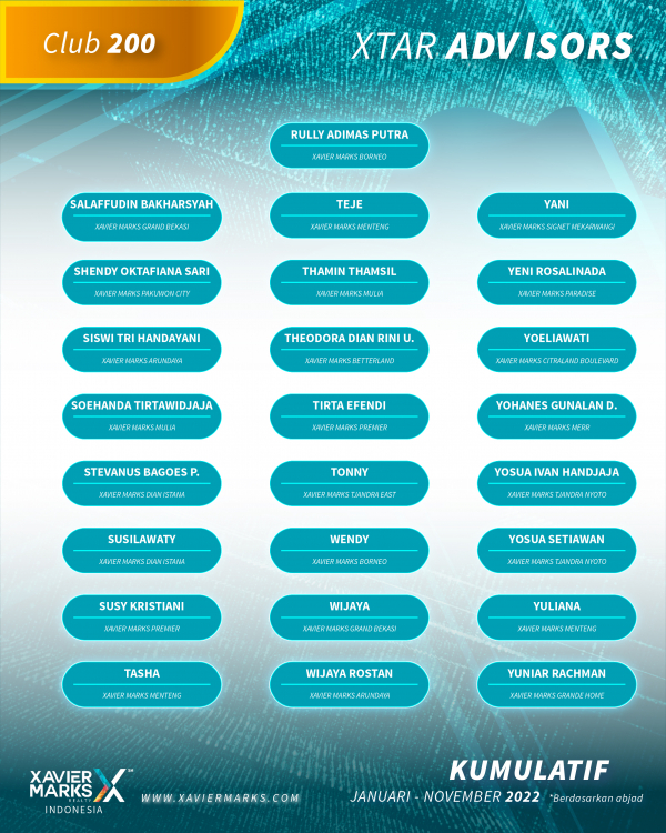 20221120 KUMULATIF ADVISOR 09