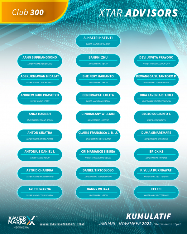 20221120 KUMULATIF ADVISOR 10