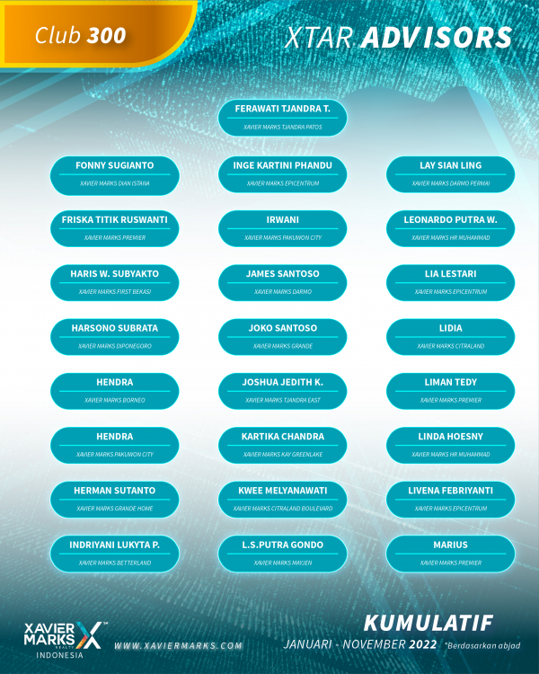 20221120 KUMULATIF ADVISOR 13