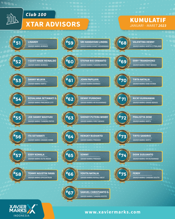 20230413 KUMULATIF ADVISOR 04