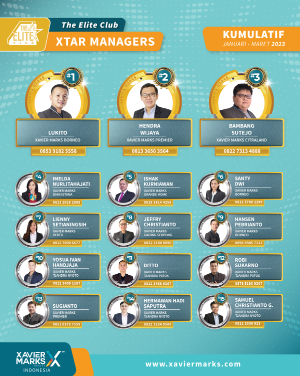 20230413 KUMULATIF MANAGER 01