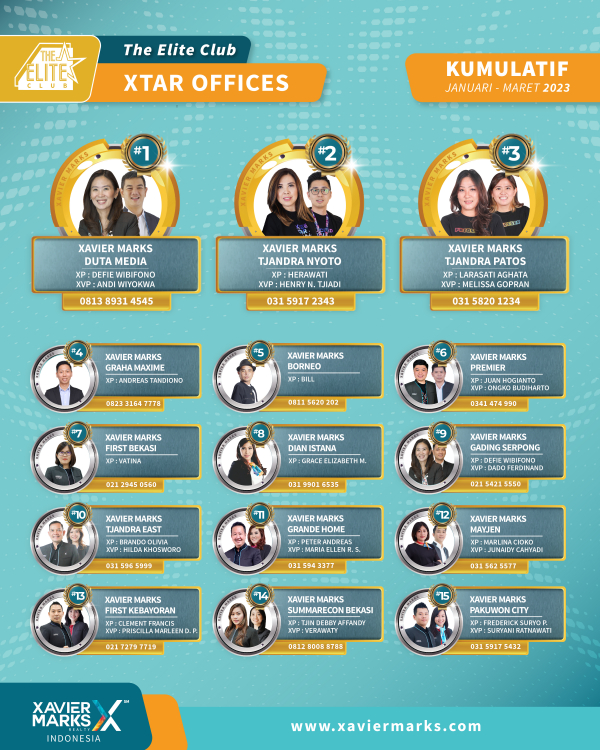 20230413 KUMULATIF OFFICE 01