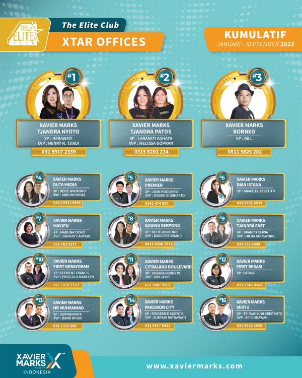 20231012 KUMULATIF OFFICE 01