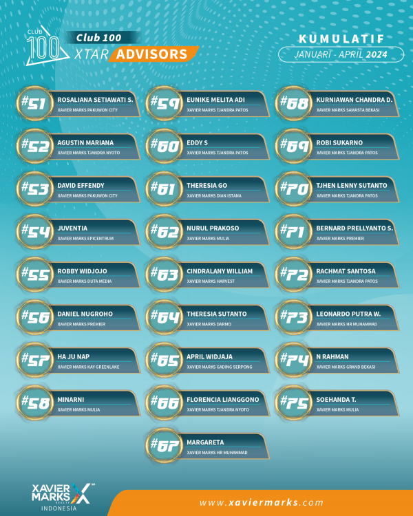 20240511 KUMULATIF ADVISOR 6