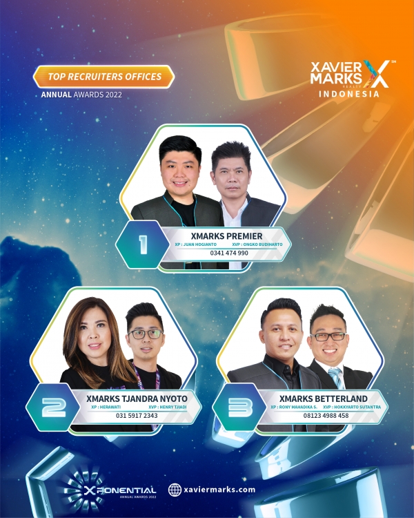 TOP RECRUITERS OFFICE ANNUAL AWARDS 2022