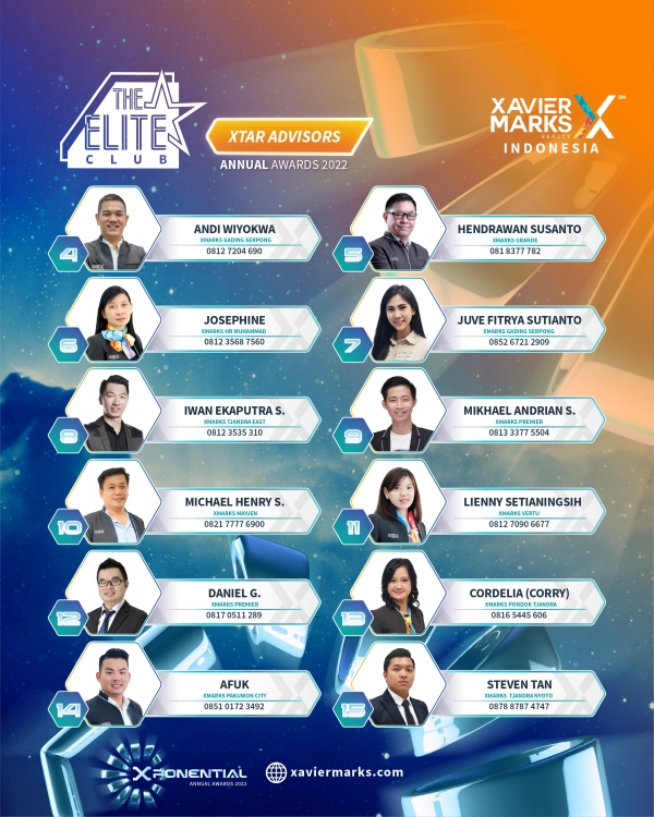 XTAR ADVISOR ANNUAL AWARDS 2022 03