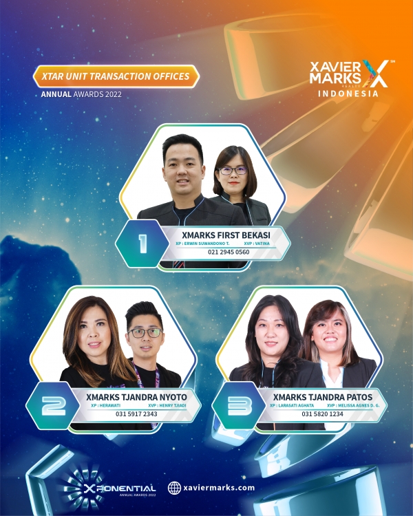 XTAR UNIT TRANSACTION OFFFICE ANNUAL AWARDS 2022